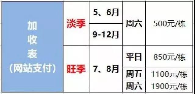 699元抢惠州候鸟2房1厅！独栋私家泳池别墅+SPA按摩池+管家服务+老爷车接送~